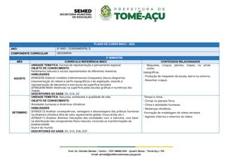 PLANO DE CURSO BNCC - 2022
ANO: 6º ANO – FUNDAMENTAL II
COMPONENTE CURRICULAR GEOGRAFIA
3º BIMESTRE
MÊS CURRÍCULO REFERÊNCIA BNCC CONTEÚDOS RELACIONADOS
AGOSTO
UNIDADE TEMÁTICA: Formas de representação e pensamento espacial.
OBJETO DE CONHECIMENTO:
Fenômenos naturais e sociais representados de diferentes maneiras.
HABILIDADES:
EF06GE09) Elaborar modelos tridimensionais (maquetes), blocos-diagramas
(representação do relevo) e perfis topográficos e de vegetação, visando à
representação de elementos e estruturas da superfície terrestre
(EF06GE08) Medir distâncias na superfície pelas escalas gráficas e numéricas dos
mapas.
DESCRITORES DO SAEB: D5, D16, D2
- Maquetes, croquis, plantas, mapas, ou ainda
cartas
topográficas.
- Produção de maquetes da escola, bairro ou entorno.
- Desenhar croquis.
SETEMBRO
UNIDADE TEMÁTICA: Natureza, ambientes e qualidade de vida.
OBJETO DE CONHECIMENTO:
Atividades humanas e dinâmicas climáticas
HABILIDADES:
(EF06GE13) Analisar consequências, vantagens e desvantagens das práticas humanas
na dinâmica climática (ilha de calor, aquecimento global, chuva ácida, etc.)
(EF06GE11) Analisar distintas interações das sociedades com a natureza, com base
na distribuição dos componentes físico-naturais, incluindo as transformações da
biodiversidade
local e do mundo.
DESCRITORES DO SAEB: D5, D16, D36, D37
-Tempo e clima.
- Climas no planeta Terra.
- Clima e atividades humanas.
- Mudanças climáticas.
-Formação de modelagem do relevo terrestre
- Agentes internos e externos do relevo
 