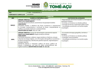 LANO DE CURSO BNCC - 2022
ANO: 7º ANO – FUNDAMENTAL II
COMPONENTE CURRICULAR: GEOGRAFIA
1º BIMESTRE
MÊS CURRÍCULO REFERÊNCIA BNCC CONTEÚDOS RELACIONADOS
MARÇO
UNIDADE TEMÁTICA: Conexões e escalas
OBJETO DE CONHECIMENTO:
Formação territorial do Brasil; características da população brasileira
HABILIDADES:
(EF07GE02) Analisar a influência dos fluxos econômicos e populacionais
na formação socioeconômica e territorial do Brasil, compreendendo os
conflitos e as tensões históricas e contemporâneas;
DESCRITORES DO SAEB: D36, D37, D38.
- Regionalização do território brasileiro e a formação da
população brasileira;
- Os limites, as fronteiras e as divisões políticas;
- Formação territorial e organização político-social;
-As atividades econômicas e as transformações
na paisagem.
ABRIL
UNIDADE TEMÁTICA: Formas de representação e pensamento espacial.
OBJETO DE CONHECIMENTO: Mapas temáticos do Brasil.
HABILIDADES:
(EF07GE09) Interpretar e elaborar mapas temáticos e históricos, inclusive
utilizando tecnologias digitais, com informações demográficas e econômicas
do Brasil (cartogramas), identificando padrões espaciais, regionalizações e
analogias espaciais;
(EF07GE10) Elaborar e interpretar gráficos de barras, gráficos de
setores e histogramas, com base em dados socioeconômicos das
regiões brasileiras. DESCRITORES DO SAEB: D1, D2 e D3.
- Os conceitos de espaço geográfico, território e
paisagem;
- Os limites, as fronteiras e as divisões políticas;
- A paisagem natural brasileira;
-As atividades econômicas e as transformações
na paisagem.
 