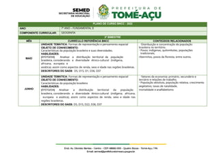 PLANO DE CURSO BNCC - 2022
ANO: 7º ANO – FUNDAMENTAL II
COMPONENTE CURRICULAR: GEOGRAFIA
2º BIMESTRE
MÊS CURRÍCULO REFERÊNCIA BNCC CONTEÚDOS RELACIONADOS
MAIO
UNIDADE TEMÁTICA: Formas de representação e pensamento espacial
OBJETO DE CONHECIMENTO:
Características da população brasileira e suas diversidades.
HABILIDADES:
(EF07GE04) Analisar a distribuição territorial da população
brasileira, considerando a diversidade étnico-cultural (indígena,
africana, europeia e
asiática), assim como aspectos de renda, sexo e idade nas regiões brasileiras.
DESCRITORES DO SAEB: D5, D15, D1, D36, D37
-Distribuição e concentração da população
brasileira no território.
- Povos: indígenas, quilombolas, populações
tradicionais,
ribeirinhos, povos da floresta, entre outros.
JUNHO
UNIDADE TEMÁTICA: Formas de representação e pensamento espacial
OBJETO DE CONHECIMENTO:
Características da população brasileira
HABILIDADES:
(EF07GE04) Analisar a distribuição territorial da população
brasileira, considerando a diversidade étnico-cultural (indígena, africana,
europeia e asiática), assim como aspectos de renda, sexo e idade nas
regiões brasileiras.
DESCRITORES DO SAEB: D5, D15, D22, D36, D37
-Setores da economia: primário, secundário e
terciário e relações de trabalho.
- População absoluta, população relativa, crescimento
vegetativo, taxas de natalidade,
mortalidade e analfabetismo
 