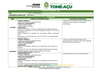 PLANO DE CURSO BNCC - 2022
ANO: 7º ANO – FUNDAMENTAL II
COMPONENTE CURRICULAR: GEOGRAFIA
4º BIMESTRE
MÊS CURRÍCULO REFERÊNCIA BNCC CONTEÚDOS RELACIONADOS
OUTUBRO
UNIDADE TEMÁTICA:
- Natureza, ambientes e qualidade de vida
OBJETO DE CONHECIMENTO:
- Biodiversidade brasileira
- Mapas temáticos do Brasil
HABILIDADES:
(EF07GE12) Identificar e comparar unidades de conservação existentes no
Município de residência e em outras localidades brasileiras, com base na
organização do
Sistema Nacional de Unidades de Conservação (SNUC), destacando
sua
importância na manutenção dos recursos hídricos e da biodiversidade
natural e cultural.
- Domínios morfoclimáticos do Brasil: características,
localização, usos, situação de conservação
e preservação.
NOVEMBRO
UNIDADE TEMÁTICA:
- Natureza, ambientes e qualidade de vida
OBJETO DE CONHECIMENTO:
- Biodiversidade brasileira
HABILIDADES:
(EF07GE11) Caracterizar dinâmicas dos componentes físico-naturais no
território
nacional, bem como sua distribuição e biodiversidade (Florestas Tropicais,
Cerrados, Caatingas, Campos Sulinos e Matas de Araucária).
DESCRITORES DO SAEB: D5, D36, D37.
- Domínios morfoclimáticos do Brasil e seus
componentes físicos naturais: clima, solo, vegetação,
fauna, flora, relevo, entre outros.
UNIDADE TEMÁTICA:
- Natureza, ambientes e qualidade de vida
OBJETO DE CONHECIMENTO:
- Biodiversidade brasileira
HABILIDADES:
(EF07GE11) Caracterizar dinâmicas dos componentes físico-naturais no
território
nacional, bem como sua distribuição e biodiversidade (Florestas Tropicais,
Cerrados, Caatingas, Campos Sulinos e Matas de Araucária).
DESCRITORES DO SAEB: D5, D36, D37.
- Biodiversidade dos domínios morfoclimáticos.
 