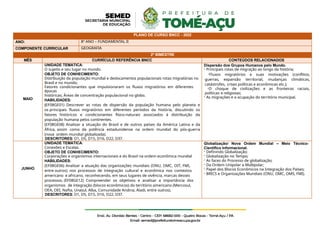 PLANO DE CURSO BNCC - 2022
ANO: 8º ANO – FUNDAMENTAL II
COMPONENTE CURRICULAR GEOGRAFIA
2º BIMESTRE
MÊS CURRÍCULO REFERÊNCIA BNCC CONTEÚDOS RELACIONADOS
MAIO
UNIDADE TEMÁTICA:
O sujeito e seu lugar no mundo.
OBJETO DE CONHECIMENTO:
Distribuição da população mundial e deslocamentos populacionais rotas migratórias no
Brasil e no mundo;
Fatores condicionantes que impulsionaram os fluxos migratórios em diferentes
épocas
históricas; Áreas de concentração populacional no globo.
HABILIDADES:
(EF08GE01) Descrever as rotas de dispersão da população humana pelo planeta e
os principais fluxos migratórios em diferentes períodos da história, discutindo os
fatores históricos e condicionantes físico-naturais associados à distribuição da
população humana pelos continentes.
(EF08GE08) Analisar a situação do Brasil e de outros países da América Latina e da
África, assim como da potência estadunidense na ordem mundial do pós-guerra
(nova ordem mundial globalizada).
DESCRITORES: D1, D5, D15, D16, D22, D37.
Dispersão dos Grupos Humanos pelo Mundo.
- Principais rotas de migração ao longo da história;
-Fluxos migratórios e suas motivações (conflitos,
guerras, expansão territorial, mudanças climáticas,
catástrofes, crises políticas e econômicas etc.);
-O choque de civilizações e as fronteiras raciais,
políticas e religiosas;
- As migrações e a ocupação do território municipal.
JUNHO
UNIDADE TEMÁTICA:
Conexões e Escalas.
OBJETO DE CONHECIMENTO:
Corporações e organismos internacionais e do Brasil na ordem econômica mundial
HABILIDADES:
(EF08GE06) Analisar a atuação das organizações mundiais (ONU, OMC, OIT, FMI,
entre outros) nos processos de integração cultural e econômica nos contextos
americano e africano, reconhecendo, em seus lugares de vivência, marcas desses
processos. (EF08GE12) Compreender os objetivos e analisar a importância dos
organismos de integração (blocos econômicos) do território americano (Mercosul,
OEA, OEI, Nafta, Unasul, Alba, Comunidade Andina, Aladi, entre outros).
DESCRITORES: D1, D5, D15, D16, D22, D37.
Globalização/ Nova Ordem Mundial – Meio Técnico-
Científico Informacional.
- Definindo Globalização;
- Globalização no Tempo;
- As faces do Processo de globalização;
- Da Ordem Unipolar a Multipolar;
- Papel dos Blocos Econômicos na Integração dos Países;
- BRICS e Organizações Mundiais (ONU, OMC, OMS, FMI).
 