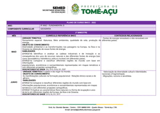 PLANO DE CURSO BNCC - 2022
ANO: 9º ANO – FUNDAMENTAL II
COMPONENTE CURRICULAR GEOGRAFIA
2º BIMESTRE
MÊS CURRÍCULO REFERÊNCIA BNCC CONTEÚDOS RELACIONADOS
MAIO
UNIDADE TEMÁTICA:
Pensamento espacial -Natureza, Meio ambientes, qualidade de vida, produção de
energia.
OBJETO DE CONHECIMENTO:
Diversidade ambiental e as transformações nas paisagens na Europa, na Ásia e na
Oceania na obtenção de novas fontes de energia.
HABILIDADES:
(EF09GE18) Identificar e analisar as cadeias industriais e de inovação e as
consequências dos usos de recursos naturais e das diferentes fontes de energia (tais
como termoelétrica, hidrelétrica, eólica e nuclear) em diferentes países.
(EF09GE15) Comparar e classificar diferentes regiões do mundo com base em
informações
populacionais, econômicas e socioambientais representadas em mapas temáticos e
com diferentes projeções cartográficas.
DESCRITORES DO SAEB: D5, D15, D16, D1, D37
- Fontes de energia renováveis e não-renováveis em
diferentes países.
JUNHO
UNIDADE TEMÁTICA:O sujeito e seu lugar no mundo.
OBJETO DE CONHECIMENTO:
As manifestações culturais na formação populacional - Relações étnico-raciais e de
gênero.
HABILIDADES:
(EF09GE15) Comparar e classificar diferentes regiões do mundo com base em
informações populacionais, econômicas e socioambientais representadas em mapas
temáticos e com diferentes projeções cartográficas.
(EF09GE17) Explicar as características físico-naturais e a forma de ocupação e usos
da terra em diferentes regiões da Europa, da Ásia e da Oceania.
DESCRITORES DO SAEB: D15,16, D1, D17
-Valorização da diversidade cultual e Identidades
nacionais e fragmentação.
- Migrações, racismo e xenofobia.
 