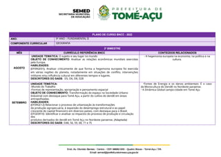 PLANO DE CURSO BNCC - 2022
ANO: 9º ANO – FUNDAMENTAL II
COMPONENTE CURRICULAR GEOGRAFIA
3º BIMESTRE
MÊS CURRÍCULO REFERÊNCIA BNCC CONTEÚDOS RELACIONADOS
AGOSTO
UNIDADE TEMÁTICA: O sujeito e seu lugar no mundo
OBJETO DE CONHECIMENTO: Analisar as relações econômicas mundiais exercidas
pela Europa.
HABILIDADES:
(EF09GE01). Analisar criticamente de que forma a hegemonia europeia foi exercida
em várias regiões do planeta, notadamente em situações de conflito, intervenções
militares e/ou influência cultural em diferentes tempos e lugares.
DESCRITORES DO SAEB: D5, D6, D8, D28
- A hegemonia europeia na economia, na política e na
cultura.
SETEMBRO
UNIDADE TEMÁTICA:
-Mundo do Trabalho
-Formas de representação, apropriação e pensamento espacial
OBJETO DE CONHECIMENTO: Transformação do espaço na Sociedade Urbano
Industrial com destaque para Tomé Açu, a partir do cultivo do dendê em áreas
antropofizadas.
HABILIDADES:
(EF09GE12) Relacionar o processo de urbanização às transformações
da produção agropecuária, à expansão do desemprego estrutural e ao papel
crescente do capital financeiro em diversos países, com destaque para o Brasil.
(EFGE0910) -Identificar e analisar os impactos do processo de produção e circulação
dos
produtos derivados do dendê em Tomé Açu no Nordeste paraense. (Adaptada)
DESCRITORES DO SAEB: D48, 56, 59, 68, 71 e 75
-Fontes de Energia e os danos ambientais: É o caso
da Monocultura do Dendê no Nordeste paraense.
- A Dinâmica Global campo-cidade em Tomé Açu
 