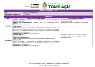 PLANO DE CURSO BNCC - 2022
ANO: 9º ANO – FUNDAMENTAL II
COMPONENTE CURRICULAR GEOGRAFIA
4º BIMESTRE
MÊS CURRÍCULO REFERÊNCIA BNCC CONTEÚDOS RELACIONADOS
OUTUBRO
UNIDADE TEMÁTICA: Conexões e escalas, formas de representação do
pensamento espacial
OBJETO DE CONHECIMENTO: Relações entre os componentes físicos
naturais,
fenômenos naturais e sociais.
HABILIDADES:
(EF06GE04) Descrever o ciclo da água, comparando o escoamento superficial no
ambiente urbano e rural, reconhecendo os principais componentes da morfologia
das bacias e das redes hidrográficas e a sua localização no modelado da superfície
terrestre e da cobertura vegetal.
DESCRITORES DO SAEB: D2; D5; D16; D36; D37.
- Distribuição da água no planeta
- Bacias hidrográficas
- A hidrografia brasileira, localização e características
NOVEMBRO
UNIDADE TEMÁTICA:
Mundo do trabalho
OBJETO DE CONHECIMENTO:
Cadeias industriais e inovação no uso dos recursos naturais e matérias-primas
HABILIDADES:
(EF09GE13) Analisar a importância da produção agropecuária na sociedade
urbano- industrial ante o problema da desigualdade mundial de acesso aos recursos
alimentares e à matéria-prima.
DESCRITORES DO SAEB: D2; D5; D16; D36; D37.
- A produção agropecuária no Brasil e no mundo.
-Acesso aos recursos alimentares: problemas de
desigualdade social.
 
