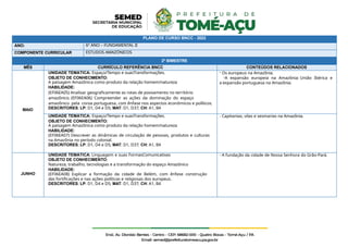 PLANO DE CURSO BNCC - 2022
ANO: 6º ANO – FUNDAMENTAL II
COMPONENTE CURRICULAR ESTUDOS AMAZÔNICOS
2º BIMESTRE
MÊS CURRÍCULO REFERÊNCIA BNCC CONTEÚDOS RELACIONADOS
MAIO
UNIDADE TEMÁTICA: Espaço/Tempo e suasTransformações.
OBJETO DE CONHECIMENTO:
A paisagem Amazônica como produto da relação homem/natureza
HABILIDADE:
(EF06EA05) Analisar geograficamente as rotas de povoamento no território
amazônico. (EF06EA06) Compreender as ações da dominação do espaço
amazônico pela coroa portuguesa, com ênfase nos aspectos econômicos e políticos.
DESCRITORES: LP: D1, D4 e D5; MAT: D1, D37; CH: A1, B4
- Os europeus na Amazônia.
-A expansão europeia na Amazônia: União Ibérica e
a expansão portuguesa na Amazônia.
UNIDADE TEMÁTICA: Espaço/Tempo e suasTransformações.
OBJETO DE CONHECIMENTO:
A paisagem Amazônica como produto da relação homem/natureza
HABILIDADE:
(EF06EA07) Descrever as dinâmicas de circulação de pessoas, produtos e culturas
na Amazônia no período colonial.
DESCRITORES: LP: D1, D4 e D5; MAT: D1, D37; CH: A1, B4
- Capitanias, vilas e sesmarias na Amazônia.
JUNHO
UNIDADE TEMÁTICA: Linguagem e suas FormasComunicativas
OBJETO DE CONHECIMENTO:
Natureza, trabalho, tecnologias e a transformação do espaço Amazônico
HABILIDADE:
(EF06EA08) Explicar a formação da cidade de Belém, com ênfase construção
das fortificações e nas ações políticas e religiosas dos europeus.
DESCRITORES: LP: D1, D4 e D5; MAT: D1, D37; CH: A1, B4
- A fundação da cidade de Nossa Senhora do Grão-Pará.
 