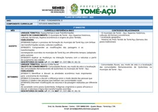 PLANO DE CURSO BNCC - 2022
ANO: 6º ANO – FUNDAMENTAL II
COMPONENTE CURRICULAR ESTUDOS AMAZÔNICOS
3º BIMESTRE
MÊS CURRÍCULO REFERÊNCIA BNCC CONTEÚDOS RELACIONADOS
AGOSTO
UNIDADE TEMÁTICA: Espaço/tempo e suas Transformações
OBJETO DE CONHECIMENTO: O município de Tomé – Açu: Aspectos históricos,
culturais, territoriais, Aspetos econômicos e origens do povo Tembés.
HABILIDADES:
(EF06EA09) Explicar o processo de formação do município de Tomé Açu com ênfase
nas transformações sociais, culturais e políticas.
(EF06GE01) Compreender as modificações das paisagens e as
transformações
socioespaciais ocorridos no município de Tomé Açu em diferentes tempos. (adaptado
pelos autores)
(EF06GE07) explicar as mudanças na interação humana com a natureza a partir
do surgimento das cidades.
DESCRITORES DO SAEB: LP: D1, D4; MAT: D1, D37; CH: A1, B3, C6
-O município de Tomé – Açu: Aspectos históricos,
culturais, territoriais e econômicos.
- Localização geográfica
-História do Povo Tembé de Tomé-Açu (Semana dos
povos tradicionais)
SETEMBRO
UNIDADE TEMÁTICA: Valores à Vida Social.
OBJETO DE CONHECIMENTO: Comunidades Rurais, seu modo de vida e a localização
das comunidades Remanescentes de Quilombos no município de Tomé – Açu.
HABILIDADES:
(EF06EA11) Identificar e discutir as atividades econômica mais importantes
para a economia do município.
(EF06EA12) Entender e discutir a diferença entre o modo devida das pessoas que
habitam a cidade e das pessoas que habitam nas comunidades rurais
(EF06HI05) Descrever modificações da natureza e da paisagem realizadas por diferente
tipo
de sociedade como povos Quilombola, Indígenas originários e povos africanos e
discutir a natureza e lógica das transformações ocorridas.
DESCRITORES DO SAEB: LP: D1, D4; MAT: D1, D37; CH: A1, B3, C6
- Comunidades Rurais, seu modo de vida e a localização
das comunidades Remanescentes de Quilombos no
município de Tomé – Açu.
 