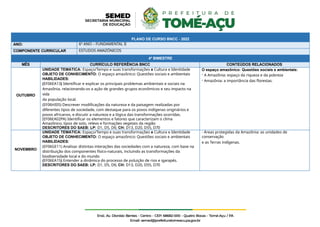 PLANO DE CURSO BNCC - 2022
ANO: 6º ANO – FUNDAMENTAL II
COMPONENTE CURRICULAR ESTUDOS AMAZÔNICOS
4º BIMESTRE
MÊS CURRÍCULO REFERÊNCIA BNCC CONTEÚDOS RELACIONADOS
OUTUBRO
UNIDADE TEMÁTICA: Espaço/Tempo e suas transformações e Cultura e Identidade
OBJETO DE CONHECIMENTO: O espaço amazônico: Questões sociais e ambientais
HABILIDADES:
(EF06EA13) Identificar e explicar os principais problemas ambientais e sociais na
Amazônia, relacionando-os a ação de grandes grupos econômicos e seu impacto na
vida
da população local.
(EF06HI05) Descrever modificações da natureza e da paisagem realizadas por
diferentes tipos de sociedade, com destaque para os povos indígenas originários e
povos africanos, e discutir a natureza e a lógica das transformações ocorridas.
(EF06EA02PA) Identificar os elementos e fatores que caracterizam o clima
Amazônico, tipos de solo, relevo e formações vegetais da região
DESCRITORES DO SAEB: LP: D1, D5, D6; CH: D13, D20, D55, D70
O espaço amazônico: Questões sociais e ambientais:
- A Amazônia: espaço da riqueza e da pobreza
- Amazônia: a importância das florestas.
NOVEMBRO
UNIDADE TEMÁTICA: Espaço/Tempo e suas transformações e Cultura e Identidade
OBJETO DE CONHECIMENTO: O espaço amazônico: Questões sociais e ambientais
HABILIDADES:
(EF06GE11) Analisar distintas interações das sociedades com a natureza, com base na
distribuição dos componentes físico-naturais, incluindo as transformações da
biodiversidade local e do mundo
(EF06EA15) Entender a dinâmica do processo de poluição de rios e igarapés.
DESCRITORES DO SAEB: LP: D1, D5, D6; CH: D13, D20, D55, D70
- Áreas protegidas da Amazônia: as unidades de
conservação
e as Terras indígenas.
 