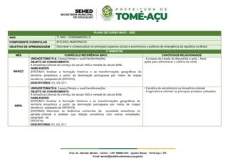 PLANO DE CURSO BNCC - 2022
ANO: 7º ANO – FUNDAMENTAL II
COMPONENTE CURRICULAR ESTUDOS AMAZÔNICOS
OBJETIVO DE APRENDIZAGEM Descrever e contextualizar os principais aspectos sociais e econômicos e políticos da emergência da república no Brasil.
1º BIMESTRE
MÊS CURRÍCULO REFERÊNCIA BNCC CONTEÚDOS RELACIONADOS
MARÇO
UNIDADETEMÁTICA: Espaço/Tempo e suasTransformações.
OBJETO DE CONHECIMENTO:
A Amazônia Colonial do começo do século XVII a metade do século XVIII.
HABILIDADES:
(EF07EA01) Analisar a formação histórica e as transformações geográficas do
território amazônico a partir da dominação portuguesa por meios de mapas
temáticos. (adaptado de EF07HI10).
DESCRITORES: D1, D5, D11.
- A criação do Estado do Maranhão e grão – Pará:
ações para administrar a colônia do norte.
ABRIL
UNIDADETEMÁTICA: Espaço/Tempo e suasTransformações.
OBJETO DE CONHECIMENTO:
A Amazônia Colonial do começo do século XVII a metade do século XVIII.
HABILIDADES:
(EF07EA01) Analisar a formação histórica e as transformações geográficas do
território amazônico a partir da dominação portuguesa por meios de mapas
temáticos. (adaptado de EF07HI10).
(EF07EA02) Descrever as dinâmicas comerciais da sociedade amazônica no
período colonial e analisar sua relação econômica com outras sociedades.
(adaptado de
EF07HI14).
DESCRITORES: D1, D5, D11.
- A prática do extrativismo na Amazônia colonial.
- A agricultura colonial: os principais produtos cultivados.
.
 