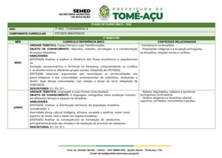 PLANO DE CURSO BNCC - 2022
ANO: 7º ANO – FUNDAMENTAL II
COMPONENTE CURRICULAR ESTUDOS AMAZÔNICOS
2º BIMESTRE
MÊS CURRÍCULO REFERÊNCIA BNCC CONTEÚDOS RELACIONADOS
MAIO
UNIDADE TEMÁTICA: Espaço/Tempo e suas Transformações.
OBJETO DE CONHECIMENTO: Natureza, trabalho, tecnologias e a transformação
do espaço Amazônico
HABILIDADES:
((EF07EA04) Analisar e explicar a influência dos fluxos econômicos e populacionais
na
formação socioeconômica e territorial na Amazônia, compreendendo os conflitos
e as tensões entre os diferentes grupos sociais). (Adaptado de EF07GE02).
(EF07EA06) Selecionar argumentos que reconheçam as territorialidades dos
povos indígenas e das comunidades remanescentes de quilombos, analisando o
direito legal dessas comunidades com relação a posse da terra. (Adaptado de
EF087GE03).
DESCRITORES: D1, D5, D11.
- Extrativismo na Amazônia.
-Populações indígenas e a ocupação portuguesa
na Amazônia: relações sociais e conflitos
JUNHO
UNIDADE TEMÁTICA: Linguagem e suas Formas Comunicativas
OBJETO DE CONHECIMENTO: A linguagem cartográfica como produção humana
em diferentes tempos e espaços na Amazônia
HABILIDADES:
(EF07GE04) Analisar a distribuição territorial da população brasileira,
considerando a
diversidade étnica cultural (indígena, africana, europeia e asiática), assim como
aspectos de renda, sexo e idade nas regiões brasileiras.
(EF07EA05) Analisar as consequências da introdução do catolicismo,
principalmente através das missões e da realização do processo de catequese.
DESCRITORES: D1, D5, D11.
-Nobres, degredados, militares e açorianos:
portugueses na Amazônia.
-Ordens religiosas na Amazônia colonial:
capuchos, carmelitas, mercenários e jesuítas.
 