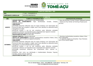 PLANO DE CURSO BNCC - 2022
ANO: 7º ANO – FUNDAMENTAL II
COMPONENTE CURRICULAR ESTUDOS AMAZÔNICOS
3º BIMESTRE
MÊS CURRÍCULO REFERÊNCIA BNCC CONTEÚDOS RELACIONADOS
AGOSTO
UNIDADE TEMÁTICA : Espaço/tempo e suas Transformações
OBJETO DE CONHECIMENTO: Tipos não-florestais: Cerrado, Campos,
Vegetação litorânea
HABILIDADES:
(EF07EA09) Interpretar diferentes tipos de mapas temáticos com informações das
formas de relevo que compõem a região, assim como identificar as diferentes bacias
hidrográficas da região.
(EF07EA10) Analisar o uso do solo amazônico pelas diferentes atividades
econômicas e destacar sua importância para a população local, regional e nacional.
(EF07EA11) Descrever o potencial da rede hidrográfica.
DESCRITORES DO SAEB: D3, D44 E D56
- Tipos não-florestais: Cerrado, Campos, Vegetação litorânea
-História do Povo Tembé de Tomé-Açu (Projeto povos
da Terra)
SETEMBRO
UNIDADE TEMÁTICA : Valores à Vida Social.
OBJETO DE CONHECIMENTO: Domínios morfoclimáticos amazônico: Relevo, Clima,
Solo e Hidrografia e A cobertura vegetal da Amazônia.
HABILIDADES:
(EF07EA09) Interpretar diferentes tipos de mapas temáticos com informações das
formas de relevo que compõem a região, assim como identificar as diferentes bacias
hidrográficas e as potencialidades hídricas da região.
(EF07EA10) Analisar o uso do solo amazônico pelas diferentes atividades
econômicas e destacar sua importância para a população local, regional e nacional.
(EF07EA08) Caracterizar dinâmicas dos componentes físico- naturais no
território
amazônico, bem como sua distribuição e biodiversidade (Florestas Tropicais,
Cerrados, campos naturais, igapós etc.
DESCRITORES DO SAEB: D67 E D56
-Domínios morfoclimáticos amazônico: Relevo, Clima,
Solo e Hidrografia.
-A cobertura vegetal da Amazônia: Tipos florestais:
Terra- firme, Várzea e Igapó.
 