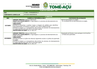 PLANO DE CURSO BNCC - 2022
ANO: 7º ANO – FUNDAMENTAL II
COMPONENTE CURRICULAR ESTUDOS AMAZÔNICOS
4º BIMESTRE
MÊS CURRÍCULO REFERÊNCIA BNCC CONTEÚDOS RELACIONADOS
OUTUBRO
UNIDADE TEMÁTICA: Valores à Vida Social
OBJETO DE CONHECIMENTO: O Agronegócio e o processo de desmatamento da
região amazônica
HABILIDADES:
(EF07EA13) Interpretar e analisar mapas e imagens de satélites para identificar
áreas devastadas na Amazônia, comparar com outras regiões do país.
(EF07EA15) Analisar as consequências decorrentes do processo de desmatamento
na região identificando quais são os principais agente
DESCRITORES DO SAEB: D5, D1, D45, D11
Ação do agronegócio na região.
- As consequências do desmatamento na região.
NOVEMBRO
UNIDADE TEMÁTICA: Valores à Vida Social
OBJETO DE CONHECIMENTO: O Agronegócio e o processo de desmatamento da
região amazônica
HABILIDADES:
(EF07EA14) Avaliar as ações dos diversos segmentos sociais e a prática da queimada
na região.
(EF07EA15) Analisar as consequências decorrentes do processo de desmatamento
na região identificando quais são os principais agente
DESCRITORES DO SAEB: D5, D1, D45, D11
Devastação da floresta: novas paisagens da Amazônia.
- A Prática das queimadas
 