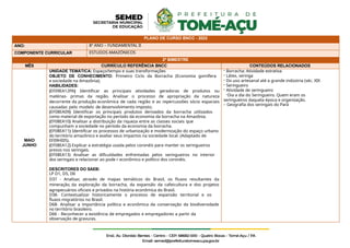 PLANO DE CURSO BNCC - 2022
ANO: 8º ANO – FUNDAMENTAL II
COMPONENTE CURRICULAR ESTUDOS AMAZÔNICOS
2º BIMESTRE
MÊS CURRÍCULO REFERÊNCIA BNCC CONTEÚDOS RELACIONADOS
MAIO
JUNHO
UNIDADE TEMÁTICA: Espaço/tempo e suas transformações
OBJETO DE CONHECIMENTO: Primeiro Ciclo da Borracha (Economia gomífera
e sociedade na Amazônia);
HABILIDADES:
(EF09EA12PA) Identificar as principais atividades geradoras de produtos ou
matérias- primas da região. Analisar o processo de apropriação da natureza
decorrente da produção econômica de cada região e as repercussões sócio espaciais
causadas pelo modelo de desenvolvimento imposto.
(EF08EA09) Identificar os principais produtos derivados da borracha utilizados
como material de exportação no período da economia da borracha na Amazônia.
(EF08EA10) Analisar a distribuição da riqueza entre as classes sociais que
compunham a sociedade no período da economia da borracha.
(EF08EA11) Identificar os processos de urbanização e modernização do espaço urbano
do território amazônico e avaliar seus impactos na sociedade local. (Adaptado de
EF09HI05).
(EF08EA12) Explicar a estratégia usada pelos coronéis para manter os seringueiros
presos nos seringais.
(EF08EA13) Analisar as dificuldades enfrentadas pelos seringueiros no interior
dos seringais e relacionar ao pode r econômico e político dos coronéis.
DESCRITORES DO SAEB:
LP D1, D5, D6
D37 - Analisar, através de mapas temáticos do Brasil, os fluxos resultantes da
mineração, da exploração da borracha, da expansão da cafeicultura e dos projetos
agropecuários oficiais e privados na história econômica do Brasil.
D38- Contextualizar historicamente o processo de expansão territorial e os
fluxos migratórios no Brasil.
D68- Analisar a importância política e econômica da conservação da biodiversidade
no território brasileiro.
D66 - Reconhecer a existência de empregados e empregadores a partir da
observação de gravuras.
- Borracha: Atividade extrativa
- Látex, seringa
- Do uso artesanal até a grande indústria (séc. XIX
- Seringueiro
- Atividade de seringueiro
-Dia a dia do Seringueiro. Quem eram os
seringueiros daquela época e organização.
– Geografia dos seringais do Pará
 