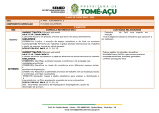 PLANO DE CURSO BNCC - 2022
ANO: 8º ANO – FUNDAMENTAL II
COMPONENTE CURRICULAR ESTUDOS AMAZÔNICOS
3º BIMESTRE
MÊS CURRÍCULO REFERÊNCIA BNCC CONTEÚDOS RELACIONADOS
AGOSTO
UNIDADE TEMÁTICA: Valores à vida social
OBJETO DE CONHECIMENTO:
A castanha-do-pará: um produto precioso que durou tão pouco (extrativismo)
HABILIDADES:
(EF08EA01PA) Explicar a inserção do espaço amazônico e do Pará na economia
nacional (Divisão Territorial do Trabalho) e global (Divisão Internacional do Trabalho)
a partir da segunda metade do século passado
DESCRITORES DO SAEB: LP D1, D5, D6.
- Castanha do Pará uma espécie em
extinção
-Outras espécies nativas da Amazônia que passaram a
ser cultivadas.
SETEMBRO
UNIDADE TEMÁTICA: Valores à vida social
OBJETO DE CONHECIMENTO:
A divisão territorial do trabalho e o papel da Amazônia na divisão territorial do trabalho
HABILIDADES:
(EF08EA09PA) Identificar as relações sociais, econômicos e de produção nas
sociedades Amazônicas.
(EF08EA10PA) Identificar os níveis de convivência entre diferentes espaços sociais
e
econômicos de produção.
(EF08EA11PA) Relacionar os diferentes processos de trabalho com as mudanças sociais
e econômicas ocorridas na Amazônia
(EF08EA15) Manipular mapas e dados estatísticos para analisar a distribuição e
a
intensidade dos conflitos envolvendo a questão da terra na Amazônia.
DESCRITORES DO SAEB: LP D1, D5, D6.
D66 - Reconhecer a existência de empregados e empregadores a partir da
observação de gravuras.
- Cultura asiática introduzida a Amazônia.
- Atividade bovina, búfalo e pecuária empresarial.
- Atividade madeireira, atividade garimpeira.
- Conflitos sociais pela terra.
 