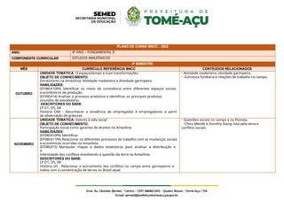 PLANO DE CURSO BNCC - 2022
ANO: 8º ANO – FUNDAMENTAL II
COMPONENTE CURRICULAR ESTUDOS AMAZÔNICOS
4º BIMESTRE
MÊS CURRÍCULO REFERÊNCIA BNCC CONTEÚDOS RELACIONADOS
OUTUBRO
UNIDADE TEMÁTICA: O espaço/tempo e suas transformações
OBJETO DE CONHECIMENTO:
Extrativismo na Amazônia: Atividade madeireira e Atividade garimpeira
HABILIDADES:
(EF08EA10PA) Identificar os níveis de convivência entre diferentes espaços sociais
e econômicos de produção.
(EF09EA14) Analisar o processo produtivo e identificar os principais produtos
oriundos do extrativismo.
.DESCRITORES DO SAEB:
LP D1, D5, D6
História D66 - Reconhecer a existência de empregados e empregadores a partir
da observação de gravuras
- Atividade madeireira, atividade garimpeira.
- -Estrutura fundiária e relações de trabalho no campo:
NOVEMBRO
UNIDADE TEMÁTICA: Valores à vida social
OBJETO DE CONHECIMENTO:
Participação social como garantia de direitos na Amazônia
HABILIDADES:
(EF08EA10PA) Identificar
(EF08EA11PA) Relacionar os diferentes processos de trabalho com as mudanças sociais
e econômicas ocorridas na Amazônia
(EF08EA15) Manipular mapas e dados estatísticos para analisar a distribuição e
a
intensidade dos conflitos envolvendo a questão da terra na Amazônia.
DESCRITORES DO SAEB:
LP D1, D5, D6
História D5 - Relacionar o acirramento dos conflitos no campo entre garimpeiros e
índios com a concentração de terras no Brasil atual.
- Questões sociais no campo e na floresta.
-Chico Mende e Dorothy Stang: luta pela terra e
conflitos sociais.
 