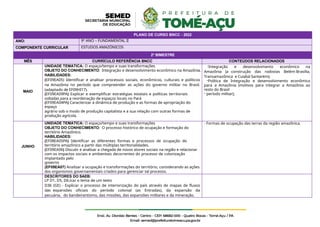 PLANO DE CURSO BNCC - 2022
ANO: 9º ANO – FUNDAMENTAL II
COMPONENTE CURRICULAR ESTUDOS AMAZÔNICOS
2º BIMESTRE
MÊS CURRÍCULO REFERÊNCIA BNCC CONTEÚDOS RELACIONADOS
MAIO
UNIDADE TEMÁTICA: O espaço/tempo e suas transformações
OBJETO DO CONHECIMENTO: Integração e desenvolvimento econômico na Amazônia.
HABILIDADES:
(EF09EA05) Identificar e analisar processos sociais, econômicos, culturais e políticos
na Amazônia no período que compreender as ações do governo militar no Brasil.
(adaptado de EF09HI17).
(EF09EA09PA) Explicar e exemplificar estratégias estatais e políticas territoriais
voltadas para a reordenação de espaços locais no Pará
(EF09EA04PA) Caracterizar a dinâmica de produção e as formas de apropriação do
espaço
agrário sob o modo de produção capitalista e a sua relação com outras formas de
produção agrícola.
-Integração e desenvolvimento econômico na
Amazônia (a construção das rodovias Belém-Brasília,
Transamazônica e Cuiabá-Santarém);
-Política de Integração e desenvolvimento econômico
para a Amazônia (motivos para integrar a Amazônia ao
resto do Brasil
- período militar);
JUNHO
UNIDADE TEMÁTICA: O espaço/tempo e suas transformações
OBJETO DO CONHECIMENTO: O processo histórico de ocupação e formação do
território Amazônico.
HABILIDADES:
(EF08EA05PA) Identificar as diferentes formas e processos de ocupação do
território amazônico a partir das múltiplas territorialidades.
(EF09EA06) Discutir e analisar a chegada de novos atores sociais na região e relacionar
com os impactos sociais e ambientais decorrentes do processo de colonização
implantado pelo
governo
(EF09EA07) Analisar a ocupação e transformações do território, considerando as ações
dos organismos governamentais criados para gerenciar tal processo.
- Formas de ocupação das terras da região amazônica.
DESCRITORES DO SAEB:
LP D1, D5, D6.icar o tema de um texto
D36 (GE) - Explicar o processo de interiorização do país através de mapas de fluxos
das expansões oficiais do período colonial (as Entradas), da expansão da
pecuária, do bandeirantismo, das missões, das expansões militares e da mineração.
 