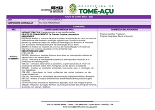 PLANO DE CURSO BNCC - 2022
ANO: 9º ANO – FUNDAMENTAL II
COMPONENTE CURRICULAR ESTUDOS AMAZÔNICOS
3º BIMESTRE
MÊS CURRÍCULO REFERÊNCIA BNCC CONTEÚDOS RELACIONADOS
AGOSTO
SETEMBRO
UNIDADE TEMÁTICA: O espaço/tempo e suas transformações
OBJETO DO CONHECIMENTO: Os Grandes Projetos na Amazônia
HABILIDADES:
(EF09EA09) Analisar o processo de geração riqueza e exploração dos recursos naturais
na Amazônia e relacionando a produção regional com o comercio mundial.
(EF09EA10) Identificar áreas com potencial mineralógico da Amazônia e relacionar
com o processo de industrialização e de urbanização dessas áreas.
(EF09EA11) Analisar os impactos do processo de industrialização na Amazônia e
relacionar com os danos causados ao meio ambiente local.
DESCRITORES DO SAEB:
LP D1, D5, D6.
D21(GE) - Reconhecer posições distintas entre duas ou mais opiniões relativas ao
mesmo fato ou ao mesmo tema
D5 (GE) - Relacionar a interdependência entre as diversas áreas industriais e as
produtoras de matérias-primas.
D54 (GE) - Comparar, observando o planisfério, as principais áreas de reserva e
produção de petróleo, cobre, ferro, manganês, carvão, bauxita e cassiterita.
D57(GE) - Analisar as condições ambientais necessárias para a construção de
uma hidrelétrica.
D58 (GE) - Reconhecer os riscos ambientais das usinas nucleares ou das
usinas hidrelétricas.
D59 (GE) - Reconhecer a necessidade de preservação da biodiversidade da Amazônia.
D47 (GE) - Analisar o impacto ambiental nos ambientes litorâneos provocado pela
expansão
urbano-industrial, utilizando-se de textos da legislação atual e de artigos de jornal.
D49(GE) - Relacionar a posição do Brasil na produção mundial dos principais minérios,
de acordo com tabelas e gráficos.
- Projetos Isolados: Projeto Jari
- Projetos Integrados: Albrás e Alunorte
 