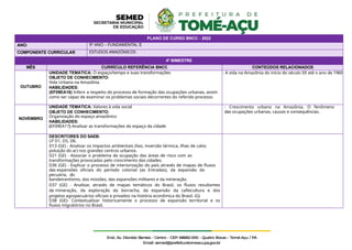 PLANO DE CURSO BNCC - 2022
ANO: 9º ANO – FUNDAMENTAL II
COMPONENTE CURRICULAR ESTUDOS AMAZÔNICOS
4º BIMESTRE
MÊS CURRÍCULO REFERÊNCIA BNCC CONTEÚDOS RELACIONADOS
OUTUBRO
UNIDADE TEMÁTICA: O espaço/tempo e suas transformações
OBJETO DE CONHECIMENTO:
Vida Urbana na Amazônia
HABILIDADES:
(EF09EA16) Inferir a respeito do processo de formação das ocupações urbanas, assim
como ser capaz de examinar os problemas sociais decorrentes do referido processo.
- A vida na Amazônia do início do século XX até o ano de 1960
NOVEMBRO
UNIDADE TEMÁTICA: Valores à vida social
OBJETO DE CONHECIMENTO:
Organização do espaço amazônico
HABILIDADES:
(EF09EA17) Analisar as transformações do espaço da cidade
- Crescimento urbano na Amazônia, O fenômeno
das ocupações urbanas, causas e consequências.
DESCRITORES DO SAEB:
LP D1, D5, D6.
D13 (GE) - Analisar os impactos ambientais (lixo, inversão térmica, ilhas de calor,
poluição do ar) nos grandes centros urbanos.
D21 (GE) - Associar o problema da ocupação das áreas de risco com as
transformações provocadas pelo crescimento das cidades.
D36 (GE) - Explicar o processo de interiorização do país através de mapas de fluxos
das expansões oficiais do período colonial (as Entradas), da expansão da
pecuária, do
bandeirantismo, das missões, das expansões militares e da mineração.
D37 (GE) - Analisar, através de mapas temáticos do Brasil, os fluxos resultantes
da mineração, da exploração da borracha, da expansão da cafeicultura e dos
projetos agropecuários oficiais e privados na história econômica do Brasil. (G)
D38 (GE)- Contextualizar historicamente o processo de expansão territorial e os
fluxos migratórios no Brasil.
 