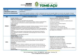 PLANO DE CURSO BNCC - 2022
ANO: 2022 6º ANO – FUNDAMENTAL II
COMPONENTE CURRICULAR: MATEMÁTICA
OBJETIVO DE APRENDIZAGEM Desenvolver situações problemas, criando e elaborando técnicas de resolução válidas no encontro das soluções. Interagir
todas as vertentes da matemática, ou seja, ver relações entre a geometria e a álgebra, entre as quatro operações e os números.
1º BIMESTRE
MÊS CURRÍCULO REFERÊNCIA BNCC CONTEÚDOS RELACIONADOS
MARÇO
Unidade Temática: Números
Objeto de Conhecimento:
- História dos números e do Sistema de numeração.
-Sistema de numeração decimal: características, leitura, escrita e comparação de
números naturais e de números racionais representados na forma decimal.
- Reta numérica.
Habilidades:
(EF06MA01) Comparar, ordenar, ler e escrever números naturais e números racionais
cuja representação decimal é finita, fazendo uso da reta numérica.
(EF06MA02) Reconhecer o sistema de numeração decimal, como o que prevaleceu
no mundo ocidental, e destacar semelhanças e diferenças com outros sistemas, de
modo a
sistematizar suas principais características (base, valor posicional e função do
zero), utilizando, inclusive, a composição e decomposição de números naturais
e números
racionais em sua representação decimal.
DESCRITORES: D16 e D21.
Números naturais e sistemas de numeração:
- Sistema de numeração decimal.
- Leitura e escrita de um número no sistema decimal.
- Os números naturais.
- Números pares e números ímpares.
- Número e numeral.
- Comparação de números naturais.
- A reta numérica e os números naturais.
-Relacionar os conhecimentos adquiridos com o cotidiano
(em equipe e/ou individual).
ABRIL
Unidade Temática: Números
Objeto de Conhecimento:
Sistema de numeração decimal: características, leitura, escrita e comparação de
números naturais e de números racionais representados na forma decimal.
Operações com números naturais.
Habilidades:
(EF06MA03) Resolver e elaborar problemas que envolvam cálculos (mentais ou
escritos, exatos ou aproximados) com números naturais, por meio de estratégias
variadas, com compreensão dos processos neles envolvidos com e sem uso de
calculadora.
DESCRITORES: D16, D18, D19 e D20.
Operações com números naturais:
- Adição com números naturais.
- Algumas propriedades da adição.
- Subtração com números naturais.
- Relação fundamental da subtração.
- Expressões numéricas com adições e subtrações.
- Multiplicação com números naturais.
- Algumas propriedades da multiplicação.
-Relacionar os conhecimentos adquiridos com o cotidiano
(em equipe e/ou individual).
 