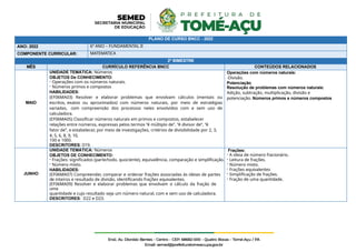 PLANO DE CURSO BNCC - 2022
ANO: 2022 6º ANO – FUNDAMENTAL II
COMPONENTE CURRICULAR: MATEMÁTICA
2º BIMESTRE
MÊS CURRÍCULO REFERÊNCIA BNCC CONTEÚDOS RELACIONADOS
MAIO
UNIDADE TEMÁTICA: Números
OBJETOS De CONHECIMENTO:
- Operações com os números naturais.
- Números primos e compostos
HABILIDADES:
(EF06MA03) Resolver e elaborar problemas que envolvam cálculos (mentais ou
escritos, exatos ou aproximados) com números naturais, por meio de estratégias
variadas, com compreensão dos processos neles envolvidos com e sem uso de
calculadora.
(EF06MA05) Classificar números naturais em primos e compostos, estabelecer
relações entre números, expressas pelos termos “é múltiplo de”, “é divisor de”, “é
fator de”, e estabelecer, por meio de investigações, critérios de divisibilidade por 2, 3,
4, 5, 6, 8, 9, 10,
100 e 1000.
DESCRITORES: D19.
Operações com números naturais:
-Divisão.
Potenciação
Resolução de problemas com números naturais:
Adição, subtração, multiplicação, divisão e
potenciação. Números primos e números compostos
JUNHO
UNIDADE TEMÁTICA: Números
OBJETOS DE CONHECIMENTO:
- Frações: significados (parte/todo, quociente), equivalência, comparação e simplificação.
- Número misto.
HABILIDADES:
(EF06MA07) Compreender, comparar e ordenar frações associadas às ideias de partes
de inteiros e resultado de divisão, identificando frações equivalentes.
(EF06MA09) Resolver e elaborar problemas que envolvam o cálculo da fração de
uma
quantidade e cujo resultado seja um número natural, com e sem uso de calculadora.
DESCRITORES: D22 e D23.
Frações:
- A ideia de número fracionário.
- Leitura de frações.
- Número misto.
- Frações equivalentes
- Simplificação de frações.
- Fração de uma quantidade.
 