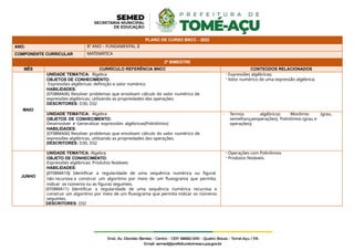 PLANO DE CURSO BNCC - 2022
ANO: 8º ANO – FUNDAMENTAL II
COMPONENTE CURRICULAR MATEMÁTICA
2º BIMESTRE
MÊS CURRÍCULO REFERÊNCIA BNCC CONTEÚDOS RELACIONADOS
MAIO
UNIDADE TEMÁTICA: Álgebra
OBJETOS DE CONHECIMENTO:
Expressões algébricas: definição e valor numérico
HABILIDADES:
(EF08MA06) Resolver problemas que envolvam cálculo do valor numérico de
expressões algébricas, utilizando as propriedades das operações.
DESCRITORES: D30, D32
- Expressões algébricas;
- Valor numérico de uma expressão algébrica;
UNIDADE TEMÁTICA: Álgebra
OBJETOS DE CONHECIMENTO:
Desenvolver e Generalizar expressões algébricas(Polinômios)
HABILIDADES:
(EF08MA06) Resolver problemas que envolvam cálculo do valor numérico de
expressões algébricas, utilizando as propriedades das operações.
DESCRITORES: D30, D32
- Termos algébricos: Monômio (grau,
semelhançaeoperações), Polinômios (grau e
operações);
JUNHO
UNIDADE TEMÁTICA: Álgebra
OBJETO DE CONHECIMENTO:
Expressões algébricas: Produtos Notáveis
HABILIDADES:
(EF08MA10) Identificar a regularidade de uma sequência numérica ou figural
não recursiva e construir um algoritmo por meio de um fluxograma que permita
indicar os números ou as figuras seguintes.
(EF08MA11) Identificar a regularidade de uma sequência numérica recursiva e
construir um algoritmo por meio de um fluxograma que permita indicar os números
seguintes.
DESCRITORES: D32
- Operações com Polinômios
- Produtos Notáveis.
 