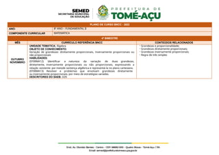 PLANO DE CURSO BNCC - 2022
ANO: 8º ANO – FUNDAMENTAL II
COMPONENTE CURRICULAR MATEMÁTICA
4º BIMESTRE
MÊS CURRÍCULO REFERÊNCIA BNCC CONTEÚDOS RELACIONADOS
OUTUBRO
NOVEMBRO
UNIDADE TEMÁTICA: Álgebra
OBJETO DE CONHECIMENTO:
Variação de grandezas: diretamente proporcionais, inversamente proporcionais ou
não proporcionais
HABILIDADES:
(EF08MA12) Identificar a natureza da variação de duas grandezas,
diretamente, inversamente proporcionais ou não proporcionais, expressando a
relação existente por meiode sentença algébrica e representá-la no plano cartesiano.
(EF08MA13) Resolver e problemas que envolvam grandezas diretamente
ou inversamente proporcionais, por meio de estratégias variadas.
DESCRITORES DO SAEB: D29
- Grandezas e proporcionalidade;
- Grandezas diretamente proporcionais;
- Grandezas inversamente proporcionais;
- Regra de três simples
 