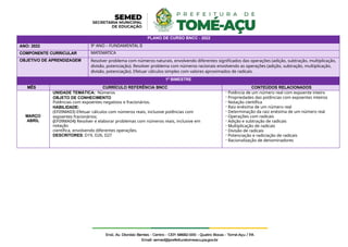 PLANO DE CURSO BNCC - 2022
ANO: 2022 9º ANO – FUNDAMENTAL II
COMPONENTE CURRICULAR MATEMÁTICA
OBJETIVO DE APRENDIZAGEM Resolver problema com números naturais, envolvendo diferentes significados das operações (adição, subtração, multiplicação,
divisão, potenciação). Resolver problema com números racionais envolvendo as operações (adição, subtração, multiplicação,
divisão, potenciação). Efetuar cálculos simples com valores aproximados de radicais.
1º BIMESTRE
MÊS CURRÍCULO REFERÊNCIA BNCC CONTEÚDOS RELACIONADOS
MARÇO
ABRIL
UNIDADE TEMÁTICA: Números
OBJETO DE CONHECIMENTO
Potências com expoentes negativos e fracionários.
HABILIDADE:
(EF09MA03) Efetuar cálculos com números reais, inclusive potências com
expoentes fracionários;
(EF09MA04) Resolver e elaborar problemas com números reais, inclusive em
notação
científica, envolvendo diferentes operações.
DESCRITORES: D19, D26, D27
- Potência de um número real com expoente inteiro
- Propriedades das potências com expoentes inteiros
- Notação científica
- Raiz enésima de um número real
- Determinação da raiz enésima de um número real
- Operações com radicais
- Adição e subtração de radicais
- Multiplicação de radicais
- Divisão de radicais
- Potenciação e radiciação de radicais
- Racionalização de denominadores
 