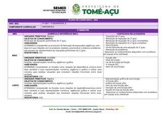 PLANO DE CURSO BNCC - 2022
ANO: 2022 9º ANO – FUNDAMENTAL II
COMPONENTE CURRICULAR MATEMÁTICA
2º BIMESTRE
MÊS CURRÍCULO REFERÊNCIA BNCC CONTEÚDOS RELACIONADOS
MAIO
UNIDADES TEMÁTICAS: Álgebra
OBJETOS DE CONHECIMENTO:
Resolução de equações polinomiais do 2º grau.
HABILIDADES:
(EF09MA09) Compreender os processos de fatoração de expressões algébricas, com
base em suas relações com os produtos notáveis, pararesolver e elaborar problemas
que possam ser representados por equações polinomiais do 2º grau.
DESCRITORES: D31
- Equações do 2º grau
- Resolução de equações do 2º grau
- Resolução de equações do 2º grau incompletas
- Resolução de equações do 2º grau completas
- Discriminante
- Forma fatorada de uma equação do 2º grau
- Resolução de problemas
- Relacionar os conhecimentos adquiridos com ocotidiano
(em equipe e/ou individual)
UNIDADES TEMÁTICAS: ÁLGEBRA
OBJETOS DE CONHECIMENTO:
Funções: representações numérica, algébrica e gráfica
HABILIDADES:
(EF09MA06) Compreender as funções como relações de dependência unívoca entre
duas variáveis e suas representações numérica, algébrica e gráfica e utilizar esse
conceito para analisar situações que envolvam relações funcionais entre duas
variáveis.
DESCRITORES: D30
- Função afim
- Ideia de função
- Lei de formação da função
- A notação f(x)
- Valor de uma função
JUNHO
UNIDADES TEMÁTICAS: Álgebra
OBJETOS DE CONHECIMENTO:
Funções: representações numérica, algébrica e gráfica
HABILIDADES:
(EF09MA06) Compreender as funções como relações de dependênciaunívoca entre
duas variáveis e suas representações numérica, algébricae gráfica e utilizar esse
conceito para analisar situações que envolvam relações funcionais entre duas
variáveis.
DESCRITORES: D33
- Representação gráfica de uma função
- A função afim
- Gráfico da função afim
- Zero de uma função afim
- Variação de uma função afim
- Estudo do sinal da função afim
-Relacionar os conhecimentos adquiridos com ocotidiano
(em equipe e/ou individual)
 