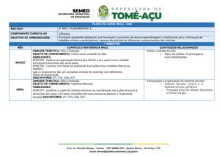 PLANO DE CURSO BNCC - 2022
ANO:2022 6º ANO – FUNDAMENTAL II
COMPONENTE CURRICULAR CIÊNCIAS
OBJETIVO DE APRENDIZAGEM Promover atividades dialógicas que favoreçam o processo de ensino-aprendizagem, contribuindo para a formação de
cidadãos críticos e participativos, capazes de articular os diferentes conhecimentos das ciências.
1º BIMESTRE
MÊS CURRÍCULO REFERÊNCIA BNCC CONTEÚDOS RELACIONADOS
MARÇO
UNIDADE TEMÁTICA: Vida e Evolução
OBJETO DE CONHECIMENTO: Célula como unidade da vida
HABILIDADES:
EF06CI05 - Explicar a organização básica das células e seu papel como unidade
estrutural e funcional dos seres vivos.
EF06CI06 - Concluir, com base na análise de ilustrações e/ou modelos (físicos ou
digitais),
que os organismos são um complexo arranjo de sistemas com diferentes
níveis de organização.
DESCRITORES: D1, D15, D36, D37
- Célula, unidade da vida:
o Tipos de células: As principais e
suas classificações.
ABRIL
UNIDADE TEMÁTICA: Vida e Evolução
OBJETO DE CONHECIMENTO: Sistemas Nervoso
HABILIDADES:
EF06CI07 - Justificar o papel do sistema nervoso na coordenação das ações motoras e
sensoriais do corpo, com base na análise de suas estruturas básicas e respectivas
funções DESCRITORES: D1, D15, D36, D37
- Composição e organização do sistema nervoso:
o Sistema nervoso central e o
Sistema nervoso periférico.
o Principais tipos de células: Neurônios
e Células da glia.
 