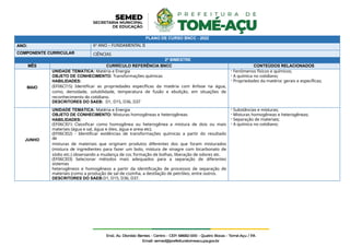 PLANO DE CURSO BNCC - 2022
ANO: 6º ANO – FUNDAMENTAL II
COMPONENTE CURRICULAR CIÊNCIAS
2º BIMESTRE
MÊS CURRÍCULO REFERÊNCIA BNCC CONTEÚDOS RELACIONADOS
MAIO
UNIDADE TEMÁTICA: Matéria e Energia
OBJETO DE CONHECIMENTO: Transformações químicas
HABILIDADES:
(EF06CI15) Identificar as propriedades específicas da matéria com ênfase na água,
como, densidade, solubilidade, temperatura de fusão e ebulição, em situações de
reconhecimento do cotidiano.
DESCRITORES DO SAEB: D1, D15, D36, D37
- Fenômenos físicos e químicos;
- A química no cotidiano;
- Propriedades da matéria: gerais e específicas;
JUNHO
UNIDADE TEMÁTICA: Matéria e Energia
OBJETO DE CONHECIMENTO: Misturas homogêneas e heterogêneas
HABILIDADES:
(EF06CI01) Classificar como homogênea ou heterogênea a mistura de dois ou mais
materiais (água e sal, água e óleo, água e areia etc).
(EF06CI02) - Identificar evidências de transformações químicas a partir do resultado
de
misturas de materiais que originam produtos diferentes dos que foram misturados
(mistura de ingredientes para fazer um bolo, mistura de vinagre com bicarbonato de
sódio etc.) observando a mudança de cor, formação de bolhas, liberação de odores etc.
(EF06CI03) Selecionar métodos mais adequados para a separação de diferentes
sistemas
heterogêneos e homogêneos a partir da identificação de processos de separação de
materiais (como a produção de sal de cozinha, a destilação de petróleo, entre outros.
DESCRITORES DO SAEB:D1, D15, D36, D37.
- Substâncias e misturas;
- Misturas homogêneas e heterogêneas;
- Separação de materiais;
- A química no cotidiano;
 