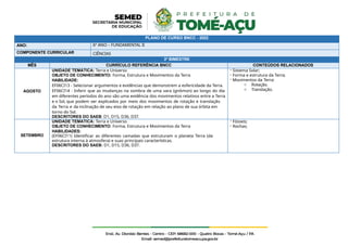 PLANO DE CURSO BNCC - 2022
ANO: 6º ANO – FUNDAMENTAL II
COMPONENTE CURRICULAR CIÊNCIAS
3º BIMESTRE
MÊS CURRÍCULO REFERÊNCIA BNCC CONTEÚDOS RELACIONADOS
AGOSTO
UNIDADE TEMÁTICA: Terra e Universo
OBJETO DE CONHECIMENTO: Forma, Estrutura e Movimentos da Terra
HABILIDADE:
EF06CI13 - Selecionar argumentos e evidências que demonstrem a esfericidade da Terra.
EF06CI14 - Inferir que as mudanças na sombra de uma vara (gnômon) ao longo do dia
em diferentes períodos do ano são uma evidência dos movimentos relativos entre a Terra
e o Sol, que podem ser explicados por meio dos movimentos de rotação e translação
da Terra e da inclinação de seu eixo de rotação em relação ao plano de sua órbita em
torno do Sol.
DESCRITORES DO SAEB: D1, D15, D36, D37.
- Sistema Solar;
- Forma e estrutura da Terra;
- Movimentos da Terra:
o Rotação.
o Translação.
SETEMBRO
UNIDADE TEMÁTICA: Terra e Universo
OBJETO DE CONHECIMENTO: Forma, Estrutura e Movimentos da Terra
HABILIDADES:
(EF06CI11) Identificar as diferentes camadas que estruturam o planeta Terra (da
estrutura interna à atmosfera) e suas principais características.
DESCRITORES DO SAEB: D1, D15, D36, D37.
- Fósseis;
- Rochas;
 