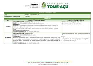 PLANO DE CURSO BNCC - 2022
ANO: 7º ANO – FUNDAMENTAL II
COMPONENTE CURRICULAR CIÊNCIAS
3º BIMESTRE
MÊS CURRÍCULO REFERÊNCIA BNCC CONTEÚDOS RELACIONADOS
AGOSTO
UNIDADE TEMÁTICA: Vida e Evolução
OBJETO DE CONHECIMENTO: Classificação dos Seres vivos.
HABILIDADE:
(EF07CI18) Compreender a organização taxonômica adotada pela Ciência ao longo da
história para agrupar os seres vivos.
(EF07CI19) Identificar as principais características dos cinco reinos (Monera, Protista,
Fungi,
Plantae e Animalia) e dos Vírus.
DESCRITORES DO SAEB: D1, D14, D15, D36, D37
- Critérios de classificação de seres vivos
- Características Gerais dos Seres Vivos
SETEMBRO
UNIDADE TEMÁTICA: Vida e Evolução
OBJETO DE CONHECIMENTO: Saúde pública
HABILIDADES:
(EF07CI10) Argumentar sobre a importância da vacinação para a saúde pública, com base
em informações sobre a maneira como a vacina atua no organismo e o papel histórico da
vacinação para a manutenção da saúde individual e coletiva e para a erradicação de
doenças.
DESCRITORES DO SAEB: D1, D14, D15, D36, D37.
- Doenças causadas por vírus, bactérias, protozoários
e
fungos.
-Importância da vacinação para a saúde pública
e a erradicação de doenças.
 