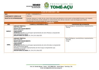 PLANO DE CURSO BNCC - 2022
ANO: 8º ANO – FUNDAMENTAL II
COMPONENTE CURRICULAR CIÊNCIAS
OBJETIVO DE APRENDIZAGEM Entender, observar e cuidar do seu corpo e bem-estar, percebendo-se como parte na diversidade humana, com respeito
aos seus semelhantes, sendo utilizado os conhecimentos das ciências naturais e suas tecnologias para melhor
compreender as transformações do corpo e da sociedade.
1º BIMESTRE
MÊS CURRÍCULO REFERÊNCIA BNCC CONTEÚDOS RELACIONADOS
MARÇO
UNIDADE TEMÁTICA:
Vida e Evolução
OBJETO DE CONHECIMENTO:
Reinos Biológicos
HABILIDADES:
(EF08CI23) Identificar os principais representantes do reino Plantae e compreender
suas características gerais.
DESCRITORES DO SAEB: (D1, D14, D15, D36, D37)
Reinos Biológicos: características e representantes.
- Plantae
ABRIL
UNIDADE TEMÁTICA:
Vida e Evolução
OBJETO DE CONHECIMENTO:
Reinos Biológicos
HABILIDADES:
(EF08CI24) Identificar os principais representantes do reino Animalia e compreender
suas características gerais.
Identificar os principais representantes do reino Fungi e compreender suas
características gerais.
DESCRITORES DO SAEB: (D1, D14, D15, D36, D37)
Reinos Biológicos: características e representantes.
- Animália
- Fungi
 