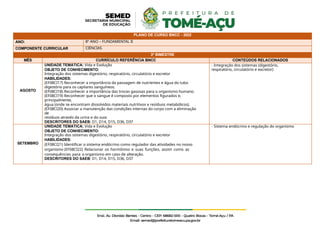 PLANO DE CURSO BNCC - 2022
ANO: 8º ANO – FUNDAMENTAL II
COMPONENTE CURRICULAR CIÊNCIAS
3º BIMESTRE
MÊS CURRÍCULO REFERÊNCIA BNCC CONTEÚDOS RELACIONADOS
AGOSTO
UNIDADE TEMÁTICA: Vida e Evolução
OBJETO DE CONHECIMENTO:
Integração dos sistemas digestório, respiratório, circulatório e excretor
HABILIDADES:
(EF08CI17) Reconhecer a importância da passagem de nutrientes e água do tubo
digestório para os capilares sanguíneos.
(EF08CI18) Reconhecer a importância das trocas gasosas para o organismo humano.
(EF08CI19) Reconhecer que o sangue é composto por elementos figurados e,
principalmente,
água (onde se encontram dissolvidos materiais nutritivos e resíduos metabólicos).
(EF08CI20) Associar a manutenção das condições internas do corpo com a eliminação
de
resíduos através da urina e do suor.
DESCRITORES DO SAEB: D1, D14, D15, D36, D37
- Integração dos sistemas (digestório,
respiratório, circulatório e excretor)
SETEMBRO
UNIDADE TEMÁTICA: Vida e Evolução
OBJETO DE CONHECIMENTO:
Integração dos sistemas digestório, respiratório, circulatório e excretor
HABILIDADES:
(EF08CI21) Identificar o sistema endócrino como regulador das atividades no nosso
organismo (EF08CI22) Relacionar os hormônios e suas funções, assim como as
consequências para o organismo em caso de alteração.
DESCRITORES DO SAEB: D1, D14, D15, D36, D37
- Sistema endócrino e regulação do organismo
 