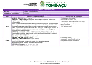 PLANO DE CURSO BNCC - 2022
ANO:2022 9º ANO – FUNDAMENTAL II
COMPONENTE CURRICULAR CIÊNCIAS
2º BIMESTRE
MÊS CURRÍCULO REFERÊNCIA BNCC CONTEÚDOS RELACIONADOS
MAIO
UNIDADE TEMÁTICA: Terra e Universo
OBJETO DE CONHECIMENTO: Composição, estrutura e localização do Sistema Solar
no Universo e Evolução estelar
HABILIDADES:
(EF09CI14) Descrever a composição e a estrutura do Sistema Solar (Sol, planetas rochosos,
planetas gigantes gasosos e corpos menores), assim como a localização do Sistema Solar
na nossa Galáxia (a Via Láctea) e dela no Universo (apenas uma galáxia dentre bilhões).
(EF09CI15) Relacionar diferentes leituras do céu e explicações sobre a origem da Terra, do
Sol ou do Sistema Solar às necessidades de distintas culturas (agricultura, caça, mito,
orientação espacial e temporal etc.
(EF09CI17) Analisar o ciclo evolutivo do Sol (nascimento, vida e morte) baseado no
conhecimento das etapas de evolução de estrelas de diferentes dimensões e os efeitos
desse processo no nosso planeta.
DESCRITORES DO SAEB: D1, D14, D15, D36, D37
- A estrutura do sistema solar
- Composição do sistema solar
-Astronomia e cultura (agricultura, caça, mito,
orientação espacial e temporal etc.)
- Evolução estrelar
- Ciclo evolutivo do sol
JUNHO
UNIDADE TEMÁTICA: Matéria e Energia
OBJETO DE CONHECIMENTO: Estrutura da matéria
HABILIDADES:
(EF09CI01) Investigar as mudanças de estado físico da matéria e explicar
essas transformações com base no modelo de constituição
submicroscópica.
DESCRITORES DO SAEB: D1, D14, D15, D36, D37.
- Estrutura da matéria
- Mudança de estado físico da matéria
- Energia e mudança de estado físico
 