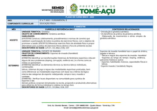 PLANO DE CURSO BNCC - 2022
ANO: 6º e 7º ANO – FUNDAMENTAL II
COMPONENTE CURRICULAR EDUCAÇÃO FÍSICA
3º BIMESTRE
MÊS CURRÍCULO REFERÊNCIA BNCC CONTEÚDOS RELACIONADOS
AGOSTO
UNIDADE TEMÁTICA: Ginástica
OBJETO DE CONHECIMENTO: Ginástica aeróbica
HABILIDADES:
(EF67EF09) Construir, coletivamente, procedimentos e normas de convívio que
viabilizem a participação de todos na prática de exercícios físicos, com o objetivo de
promover a saúde. (EF67EF10) Diferenciar exercício físico de atividade física e propor
alternativas para a prática de exercícios físicos dentro e fora do ambiente escolar.
DESCRITORES DO SAEB: (LP) D1, D3, (Mat.) D36, D37
- Introdução à ginástica aeróbica.
- Os benefícios da prática da ginástica aeróbica.
-Elaboração de movimentos e séries simples da
ginástica aeróbica.
SETEMBRO
UNIDADE TEMÁTICA: ESPORTE DE INVASÃO
OBJETOS DE CONHECIMENTO: Esportes de invasão (Handebol)
HABILIDADES:
(EF89EF05) Identificar as transformações históricas do fenômeno esportivo e discutir
alguns de seus problemas (doping, corrupção, violência etc.) e a forma como as
mídias os apresentam.
(EF89EF04) Identificar os elementos técnicos ou técnico-táticos individuais,
combinações
táticas, sistemas de jogo e regras das modalidades esportivas praticadas, bem
como diferenciar as modalidades esportivas com base nos critérios da lógica
interna das categorias de esporte: rede/parede, campo e taco, invasão e
combate.
(EF89EF06) - Verificar locais disponíveis na comunidade para a prática de
esportes e das
demais práticas corporais tematizadas na escola, propondo e produzindo alternativas
para utilizá-los de forma individual e coletiva no tempo livre.
DESCRITORES DO SAEB: (LP) D1, D3 (Mat.) D36, D37
Esportes de invasão handebol taco o papel do árbitro,
jogador e técnico.
- Táticas e regras dos esportes de invasão- Handebol
-Esportes ao longo do tempo: Doping, violência,
patrocínio história e outros
- Esportes: habilidades motoras, capacidades físicas e
táticas.
- Esporte invasão ( handebol): Regras.
 