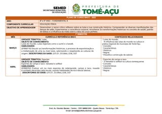 PLANO DE CURSO BNCC - 2022
ANO: 8º e 9º ANO – FUNDAMENTAL II
COMPONENTE CURRICULAR EDUCAÇÃO FÍSICA
OBJETIVO DE APRENDIZAGEM Desenvolver o senso crítico reflexivo sobre as lutas e sua construção histórica. Compreender as diversas manifestações das
danças de salão. Experimentar a consciência corporal, reconhecer as transformações históricas no conceito de saúde, padrão
de beleza e a influência da mídia sobre a ideia de corpo perfeito.
1º BIMESTRE
MÊS CURRÍCULO REFERÊNCIA BNCC CONTEÚDOS RELACIONADOS
MARÇO
UNIDADE TEMÁTICA: Lutas
OBJETO DE CONHECIMENTO:
Lutas do mundo. Lutas regionais como o sumô e o karatê.
HABILIDADES:
(EF89EF18) Discutir as transformações históricas, o processo de esportivização e
a midiatização de uma ou mais lutas, valorizando e respeitando as culturas de
origem. DESCRITORES DA SAEB: (LP) D1, D3 (Mat.) D36, D37
- Lutas do mundo.
-A influência das lutas do mundo na cultura e
prática regional do município de Tomé Açu
- Conceito
- Características
- Histórico
- Regras
- Filosofia e construção de valores
ABRIL
UNIDADE TEMÁTICA: Esportes
OBJETO DE CONHECIMENTO:
Esportes de campo e taco– beisebol e softbol
HABILIDADES:
(EF89EF02) Praticar um ou mais esportes de rede/parede, campo e taco, invasão
e combate oferecidos pela escola, usando habilidades técnico-táticas básicas.
DESCRITORES DO SAEB: (LP) D1, D3 (Mat.) D36, D37
- Esportes de campo e taco
- O beisebol e softbol na cultura tomeaçuense
- Conceito
- Características
- Histórico
- Regras
 