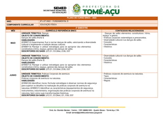 PLANO DE CURSO BNCC - 2022
ANO: 8º e 9º ANO – FUNDAMENTAL II
COMPONENTE CURRICULAR EDUCAÇÃO FÍSICA
2º BIMESTRE
MÊS CURRÍCULO REFERÊNCIA BNCC CONTEÚDOS RELACIONADOS
MAIO
UNIDADE TEMÁTICA: Danças
OBJETO DE CONHECIMENTO:
Danças de salão (Parte I)
HABILIDADES:
(EF89EF12) Experimentar, fruir e recriar danças de salão, valorizando a diversidade
cultural e respeitando a tradição dessas culturas.
(EF89EF13) Planejar e utilizar estratégias para se apropriar dos elementos
constitutivos (ritmo, espaço, gestos) das danças de salão.
DESCRITORES DO SAEB: (LP) D1, D3 (Mat.) D36, D37
-Danças de salão elementos constitutivos: ritmo,
espaço e gestos.
- Práticas corporais: estereótipos e preconceitos.
- Diversidade cultural e as danças de salão.
- Conceito
- Características
- Histórico
JUNHO
UNIDADE TEMÁTICA: Danças
OBJETO DE CONHECIMENTO:
Danças de salão (Parte II)
HABILIDADES:
(EF89EF13) Planejar e utilizar estratégias para se apropriar dos elementos
constitutivos (ritmo, espaço, gestos) das danças de salão.
DESCRITORES DO SAEB: (LP) D1, D3 (Mat.) D36, D37
- Diversidade cultural e as danças de salão.
- Conceito
- Características
- Histórico
UNIDADE TEMÁTICA: Práticas Corporais de aventura
OBJETO DE CONHECIMENTO:
Práticas corporais de aventura na natureza.
HABILIDADES
(EF89EF20) Identificar riscos, formular estratégias e observar normas de segurança
para superar os desafios na realização de práticas corporais de aventura na
natureza. (EF89EF21) Identificar as características (equipamentos de segurança,
instrumentos, indumentária, organização) das práticas corporais de aventura na
natureza, bem como suas transformações históricas.
DESCRITORES DA SAEB: (LP) D1, D3 (Mat.) D1, D36, D37
- Práticas corporais de aventura na natureza.
- Tipos
- Características
- Regras
 