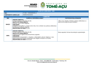 PLANO DE CURSO BNCC - 2022
ANO: 6º ANO – FUNDAMENTAL II
COMPONENTE CURRICULAR ENSINO RELIGIOSO
1º BIMESTRE
MÊS CURRÍCULO REFERÊNCIA BNCC CONTEÚDOS RELACIONADOS
MARÇO
UNIDADE TEMÁTICA:
Crenças religiosas e filosofias de vida
OBJETO DE CONHECIMENTO:
Símbolos, ritos e mitos religiosos
HABILIDADE:
(EF06ER07) Exemplificar a relação entre mito, rito e símbolo nas práticas celebrativas
de diferentes tradições religiosas.
DESCRITORES DO SAEB: D3, D6
- Mito e rito: relações, símbolos, práticas celebrativas e a
matriz de formação do povo brasileiro.
ABRIL
UNIDADE TEMÁTICA:
Crenças religiosas e filosofias de vida
OBJETO DE CONHECIMENTO:
Tradição escrita: registro dos ensinamentos sagrados
HABILIDADE:
(EF06ER02PA) Compreender e respeitar a diversidade cultural religiosa e seus
efeitos através dos estudos comparados das religiões no Brasil e no mundo.
DESCRITORES DO SAEB: D3, D5, D6
Textos sagrados: formas de produção e apresentação.
 