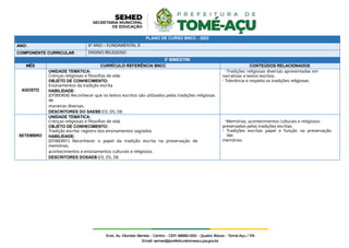 PLANO DE CURSO BNCC - 2022
ANO: 6º ANO – FUNDAMENTAL II
COMPONENTE CURRICULAR ENSINO RELIGIOSO
3º BIMESTRE
MÊS CURRÍCULO REFERÊNCIA BNCC CONTEÚDOS RELACIONADOS
AGOSTO
UNIDADE TEMÁTICA:
Crenças religiosas e filosofias de vida
OBJETO DE CONHECIMENTO:
Ensinamentos da tradição escrita
HABILIDADE:
(EF06ER04) Reconhecer que os textos escritos são utilizados pelas tradições religiosas
de
maneiras diversas.
DESCRITORES DO SAEBE:D3, D5, D6
-Tradições religiosas diversas apresentadas em
narrativas e textos escritos.
- Tolerância e respeito as tradições religiosas.
SETEMBRO
UNIDADE TEMÁTICA:
Crenças religiosas e filosofias de vida
OBJETO DE CONHECIMENTO:
Tradição escrita: registro dos ensinamentos sagrados
HABILIDADE:
(EF06ER01) Reconhecer o papel da tradição escrita na preservação de
memórias,
acontecimentos e ensinamentos culturais e religiosos.
DESCRITORES DOSAEB:D3, D5, D6
-Memórias, acontecimentos culturais e religiosos
preservados pelas tradições escritas.
- Tradições escritas papel e função na preservação
das
memórias.
 
