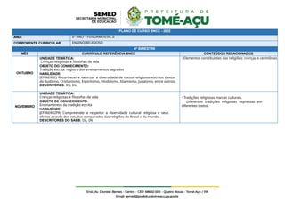 PLANO DE CURSO BNCC - 2022
ANO: 6º ANO – FUNDAMENTAL II
COMPONENTE CURRICULAR ENSINO RELIGIOSO
4º BIMESTRE
MÊS CURRÍCULO REFERÊNCIA BNCC CONTEÚDOS RELACIONADOS
OUTUBRO
UNIDADE TEMÁTICA:
Crenças religiosas e filosofias de vida
OBJETO DO CONHECIMENTO:
Tradição escrita: registro dos ensinamentos sagrados
HABILIDADE:
(EF06ER02) Reconhecer e valorizar a diversidade de textos religiosos escritos (textos
do Budismo, Cristianismo, Espiritismo, Hinduísmo, Islamismo, Judaísmo, entre outros).
DESCRITORES: D5, D6
- Elementos constituintes das religiões: crenças e cerimônias
NOVEMBRO
UNIDADE TEMÁTICA:
Crenças religiosas e filosofias de vida
OBJETO DE CONHECIMENTO:
Ensinamentos da tradição escrita
HABILIDADE
(EF06ER02PA) Compreender e respeitar a diversidade cultural religiosa e seus
efeitos através dos estudos comparados das religiões do Brasil e do mundo.
DESCRITORES DO SAEB: D5, D6
- Tradições religiosas marcas culturais.
-Diferentes tradições religiosas expressas em
diferentes textos.
 