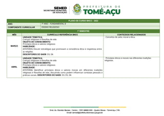 PLANO DE CURSO BNCC - 2022
ANO: 7º ANO – FUNDAMENTAL II
COMPONENTE CURRICULAR ENSINO RELIGIOSO
1º BIMESTRE
MÊS CURRÍCULO REFERÊNCIA BNCC CONTEÚDOS RELACIONADOS
MARÇO
UNIDADE TEMÁTICA:
Crenças religiosas e filosofias de vida
OBJETO DE CONHECIMENTO:
Princípios éticos e valores religiosos
HABILIDADE:
(EF07ER05) Discutir estratégias que promovam a convivência ética e respeitosa entre
as religiões.
DESCRITORES DO SAEB: D3, D6
- Conceitos de valor, moral e ética.
ABRIL
UNIDADE TEMÁTICA:
Crenças religiosas e filosofias de vida
OBJETO DE CONHECIMENTO:
Princípios éticos e valores religiosos
HABILIDADE:
(EF07ER06) Identificar princípios éticos e valores morais em diferentes tradições
religiosas e filosofias de vida, discutindo como podem influenciar condutas pessoais e
práticas sociais. DESCRITORES DO SAEB: D3, D5, D6
- Princípios éticos e morais nas diferentes tradições
religiosas.
 