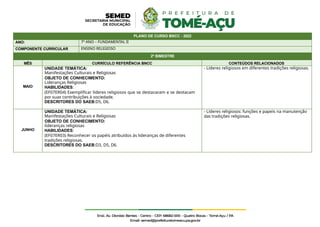 PLANO DE CURSO BNCC - 2022
ANO: 7º ANO – FUNDAMENTAL II
COMPONENTE CURRICULAR ENSINO RELIGIOSO
2º BIMESTRE
MÊS CURRÍCULO REFERÊNCIA BNCC CONTEÚDOS RELACIONADOS
MAIO
UNIDADE TEMÁTICA:
Manifestações Culturais e Religiosas
OBJETO DE CONHECIMENTO:
Lideranças Religiosas
HABILIDADES:
(EF07ER04) Exemplificar líderes religiosos que se destacaram e se destacam
por suas contribuições à sociedade.
DESCRITORES DO SAEB:D5, D6.
- Líderes religiosos em diferentes tradições religiosas.
JUNHO
UNIDADE TEMÁTICA:
Manifestações Culturais e Religiosas
OBJETO DE CONHECIMENTO:
lideranças religiosas
HABILIDADES:
(EF07ER03) Reconhecer os papéis atribuídos às lideranças de diferentes
tradições religiosas.
DESCRITORES DO SAEB:D3, D5, D6.
- Líderes religiosos: funções e papeis na manutenção
das tradições religiosas.
 