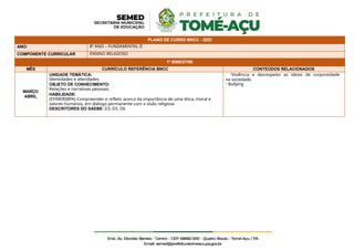 PLANO DE CURSO BNCC - 2022
ANO: 8º ANO – FUNDAMENTAL II
COMPONENTE CURRICULAR ENSINO RELIGIOSO
1º BIMESTRE
MÊS CURRÍCULO REFERÊNCIA BNCC CONTEÚDOS RELACIONADOS
MARÇO
ABRIL
UNIDADE TEMÁTICA:
Identidades e alteridades.
OBJETO DE CONHECIMENTO:
Relações e narrativas pessoais.
HABILIDADE:
(EF09ER08PA) Compreender e refletir acerca da importância de uma ética, moral e
valores humanos, em diálogo permanente com a visão religiosa
DESCRITORES DO SAEBE: D3, D5, D6
-Violência e desrespeito as ideias de corporeidade
na sociedade.
- Bullying
 