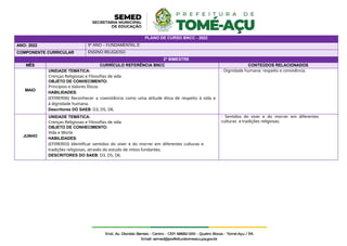 PLANO DE CURSO BNCC - 2022
ANO: 2022 9º ANO – FUNDAMENTAL II
COMPONENTE CURRICULAR ENSINO RELIGIOSO
2º BIMESTRE
MÊS CURRÍCULO REFERÊNCIA BNCC CONTEÚDOS RELACIONADOS
MAIO
UNIDADE TEMÁTICA:
Crenças Religiosas e Filosofias de vida
OBJETO DE CONHECIMENTO:
Princípios e Valores Éticos
HABILIDADES:
(EF09ER06) Reconhecer a coexistência como uma atitude ética de respeito à vida e
à dignidade humana.
Descritores DO SAEB: D3, D5, D6.
- Dignidade humana: respeito e convivência.
JUNHO
UNIDADE TEMÁTICA:
Crenças Religiosas e Filosofias de vida
OBJETO DE CONHECIMENTO:
Vida e Morte
HABILIDADES:
(EF09ER03) Identificar sentidos do viver e do morrer em diferentes culturas e
tradições religiosas, através do estudo de mitos fundantes.
DESCRITORES DO SAEB: D3, D5, D6.
- Sentidos do viver e do morrer em diferentes
culturas e tradições religiosas.
 