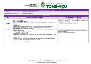 PLANO DE CURSO BNCC - 2022
ANO: 2022 9º ANO – FUNDAMENTAL II
COMPONENTE CURRICULAR ENSINO RELIGIOSO
3º BIMESTRE
MÊS CURRÍCULO REFERÊNCIA BNCC CONTEÚDOS RELACIONADOS
AGOSTO
UNIDADE TEMÁTICA:
Cultura e Identidade
OBJETO DE CONHECIMENTO:
Diálogo intercultural: ecumenismo, diálogo inter-religioso, tolerância e intolerância
religiosa
HABILIDADE:
(EF09ER07PA) Compreender e respeitar as contribuições das religiões indígenas,
africanas e afro-brasileiras para a cultura e identidade regional e nacional.
DESCRITORES DO SAEB: D1, D3, D5, D6
-Conhecer as expressões religiosas de origem
indígena e africanas e afro-brasileiras presentes no
município de Tomé- Açu.
- Projeto: Semana dos Povos tradicionais
SETEMBRO
UNIDADE TEMÁTICA:
Crenças religiosas e filosofias de vida
OBJETO DE CONHECIMENTO:
Imanência e transcendência - Expressão de valorização e de desrespeito à vida
em diferenças mídias.
HABILIDADE:
(EF09ER02) Discutir as diferentes expressões de valorização e de desrespeito à vida,
por meio da análise de matérias nas diferentes mídias.
DESCRITORES DO SAEB: D5, D6
- Reflexões sobre a valorização da vida através da leitura
de textos diversos.
-Semana da Educação para a vida.
 