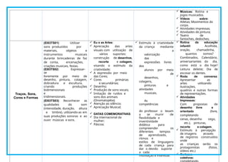  Músicas: Rotina e
jogos musicados.
 Vídeos sobre:
Atletas; Movimentos do
corpo.
 Atividades impressas;
 Atividades de pintura;
 Teatro de
fantoches, dedoches;
Traços, Sons,
Cores e Formas
(EI03TS01) Utilizar
sons produzidos por
materiais, objetos e
instrumentos musicais
durante brincadeiras de faz
de conta, encenações,
criações musicais, festas.
(EI03TS02) Expressar-
se
livremente por meio de
desenho, pintura, colagem,
dobradura e escultura,
criando produções
bidimensionais
e
tridimensionais.
(EI03TS03) Reconhecer as
qualidades do som
(intensidade, duração, altura
e timbre), utilizando-as em
suas produções sonoras e ao
ouvir músicas e sons.
 Eu e as Artes:
 Apreciação das artes
visuais com utilização de
vários suportes:
construção de desenhos,
recorte e colagem,
visando o estímulo da
criatividade;
 A expressão por meio
das Cores;
 Cores primárias
e secundárias;
 Desenho;
 Produção de sons vocais;
 Imitação de ruídos e
sons dos animais
(Onomatopéia);
 Atenção ao silêncio;
 Apreciação Musical;
 DATAS COMEMORATIVAS:
 Dia internacional da
mulher;
 Páscoa;
 Estímulo à criatividade
da criança mediante
a
valorização
das
expressões livres
dos
alunos por meio
de
desenhos,
colagens,
pinturas e
atividades
musicais.
As
competências
do professor o levam
a se munir de
flexibilidade e
inventividade
didática para
compreender os
diferentes tempos
de aprendizado,
ritmos e
estilos de linguagens
de cada criança para
dar o devido suporte
a cada
motivação e interesse.
 Rotina da educação
infantil: Acolhida,
oração, chamadinha,
quantos somos?
Combinados, Calendário,
aniversariantes do dia,
como está o dia hoje?
Leitura deleite; Dia de
escovar os dentes.
 Roda de conversa:
Apresentar as
artes utilizando
ilustrações,
quadros e outras formas
de representações.
 Atividades
Impressas:
Com propostas de
desenho livre e
orientado (livre,
completando
cenas, desenho cego,
etc.), pinturas,
recorte e colagem.
 Estímulo à percepção
de imagens através
de registros construídos
onde
as crianças serão os
protagonistas (fotos,
vídeos etc.)
 Cartazes
coletivos:
 