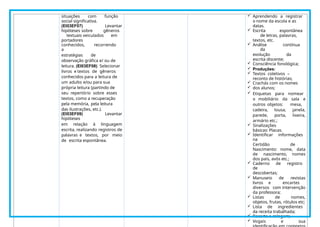 situações com função
social significativa.
(EI03EF07) Levantar
hipóteses sobre gêneros
textuais veiculados em
portadores
conhecidos, recorrendo
a
estratégias de
observação gráfica e/ ou de
leitura. (EI03EF08) Selecionar
livros e textos de gêneros
conhecidos para a leitura de
um adulto e/ou para sua
própria leitura (partindo de
seu repertório sobre esses
textos, como a recuperação
pela memória, pela leitura
das ilustrações, etc.).
(EI03EF09) Levantar
hipóteses
em relação à linguagem
escrita, realizando registros de
palavras e textos, por meio
de escrita espontânea.
 Aprendendo a registrar
o nome da escola e as
datas.
 Escrita espontânea
de letras, palavras,
textos, etc.
 Análise contínua
da
evolução da
escrita discente;
 Consciência fonológica;
 Produções:
 Textos coletivos –
reconto de histórias;
 Crachás com os nomes
 dos alunos;
 Etiquetas para nomear
o mobiliário da sala e
outros objetos: mesa,
cadeira, lousa, janela,
parede, porta, lixeira,
armário etc.;
 Sinalizações
básicas: Placas.
 Identificar informações
na
Certidão de
Nascimento: nome, data
de nascimento, nomes
dos pais, avós etc.;
 Caderno de registro
de
descobertas;
 Manuseio de revistas
livros e encartes
diversos com intervenção
da professora;
 Listas de nomes,
objetos, frutas, rótulos etc;
 Lista de ingredientes
da receita trabalhada;
 Recorte e colagem;
 Vogais e sua
 