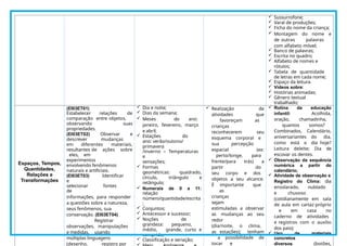  Sussurrofone;
 Varal de produções;
 Ficha do nome da criança;
 Montagem do nome e
de outras palavras
com alfabeto móvel;
 Banco de palavras;
 Escrita no quadro;
 Alfabeto de nomes e
rótulos;
 Tabela de quantidade
de letras em cada nome;
 Espaço da leitura.
 Vídeos sobre:
 Histórias animadas;
 Gênero textual
trabalhado;
Espaços, Tempos,
Quantidades,
Relações e
Transformações
(EI03ET01)
Estabelecer relações de
comparação entre objetos,
observando suas
propriedades.
(EI03ET02) Observar e
descrever mudanças
em diferentes materiais,
resultantes de ações sobre
eles, em
experimentos
envolvendo fenômenos
naturais e artificiais.
(EI03ET03) Identificar
e
selecionar fontes
de
informações, para responder
a questões sobre a natureza,
seus fenômenos, sua
conservação. (EI03ET04)
Registrar
observações, manipulações
e medidas, usando
múltiplas linguagens
(desenho, registro por
 Dia e noite;
 Dias da semana;
 Meses do ano:
janeiro, fevereiro, março
e abril;
 Estações do
ano: verão/outono/
primavera
/inverno – Temperaturas
e
sensações;
 Formas
geométricas: quadrado,
círculo, triângulo e
retângulo;
 Numerais de 0 a 11:
relação
número/quantidade/escrita
;
 Conjuntos;
 Antecessor e sucessor;
 Noções de
grandeza: pequeno,
médio, grande, curto e
comprido;
 Classificação e seriação;
 Realização de
atividades que
favoreçam as
crianças
reconhecerem seu
esquema corporal e
sua percepção
espacial (ex:
perto/longe, para
frente/para trás) a
partir do
seu corpo e dos
objetos a seu alcance.
É importante que
as
crianças
sejam
estimuladas a observar
as mudanças ao seu
redor
(dia/noite, o clima,
as estações); tenham
a possibilidade de
tocar e
 Rotina da educação
infantil: Acolhida,
oração, chamadinha,
quantos somos?
Combinados, Calendário,
aniversariantes do dia,
como está o dia hoje?
Leitura deleite; Dia de
escovar os dentes.
 Observação da sequência
numérica a partir do
calendário;
 Atividade de observação e
Registro do Clima: dia
ensolarado, nublado
e chuvoso
(cotidianamente em sala
de aula em cartaz próprio
e em casa no
caderno de atividades
e registros com o auxílio
dos pais);
 Uso de materiais
concretos
diversos (botões,
 
