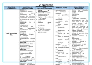 4º BIMESTRE
CAMPO DE
EXPERIENCIAS
OBJETIVOS DE
APRENDIZAGENS
EIXO
TEMÁTICO/CONTEÚDOS
METODOLOGIAS SUGESTÕES DE
ATIVIDADES
O Eu, O Outro e o
Nós
(EI03EO01)
Demonstrar empatia
pelos outros,
percebendo que as
pessoas têm diferentes
sentimentos, necessidades
e maneiras de pensar e
agir.
(EI03EO02) Agir de
maneira
independente,
com confiança em
suas capacidades,
reconhecendo suas
conquistas e
limitações.
(EI03EO03) Ampliar
as relações
interpessoais,
desenvolvendo atitudes
de
participação e cooperação.
(EI03EO04)
Comunicar suas ideias e
sentimentos com
desenvoltura a pessoas
e grupos diversos.
(EI03EO05)
Demonstrar valorização
das
características de seu
corpo
e respeitar
as características dos
outros (crianças e adultos)
com os quais convive.
(EI03EO06)
Manifestar interesse e
respeito por diferentes
 Regras de
Boa Convivência:
 Convivendo na escola;
 Convivência com os
amigos da escola.
 Regras do ambiente
da criança;
 Combinados,
livros
enviados, regras
de
convivência;
 Profissões:
 Os tipos de profissões;
 O que eu quero ser
quando crescer.
 Desenvolvimento
de estratégias e
atividades
que possibilitem
à
criança
desenvolver a
empatia pelos
colegas,
pelas outras
pessoas,
percebendo
e
respeitando as
diferentes
formas de agir,
pensar e
sentir. O estímulo
ao
respeito mútuo,
à
resolução de
conflitos e
as atitudes
de participação devem
estar
presentes
habitualmente
em sala de
aula,
trabalhando-se
esse
campo de
experiência em
diálogo com os
demais.
 Rotina da educação
infantil: Acolhida,
oração,
chamadinha,
quantos
somos?
Combinados, Calendário,
aniversariantes do dia,
como está o dia hoje?
Leitura deleite; Dia
de escovar os dentes.
 Roda de Conversa e
leitura de textos em voz
alta pela professora:
poesias, histórias
e leitura de imagens;
 Leitura de poemas sobre
as profissões;
 Cartazes coletivos: O
que
descobrimos
sobre… Profissões.
 Músicas: Rotina e
jogos musicados.
 Entrevista com um pai
de aluno sobre sua
profissão;
 Teatro: Representando
as profissões;
 Brincadeiras dirigidas
 Telefone sem fio;
 Batatinha frita 1, 2, 3;
 O mestre mandou;
 Vídeos referentes aos
temas trabalhados na sala
de aula;
 Atividades impressas;
 Recorte e colagem
(diferentes suportes);

 