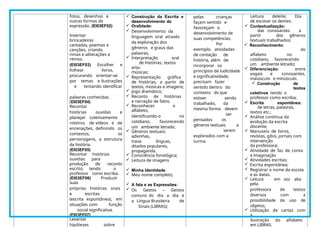 fotos, desenhos e
outras formas de
expressão. (EI03EF02)
Inventar
brincadeiras
cantadas, poemas e
canções, criando
rimas e aliterações e
ritmos.
(EI03EF03) Escolher e
folhear livros,
procurando orientar-se
por temas e ilustrações
e tentando identificar
palavras conhecidas.
(EI03EF04)
Recontar
histórias ouvidas e
planejar coletivamente
roteiros de vídeos e de
encenações, definindo os
contextos, os
personagens, a estrutura
da história.
(EI03EF05)
Recontar histórias
ouvidas para
produção de reconto
escrito, tendo o
professor como escriba.
(EI03EF06) Produzir
suas
próprias histórias orais
e escritas
(escrita espontânea), em
situações com função
social significativa.
(EI03EF07)
Levantar
hipóteses sobre
 Construção da Escrita e
desenvolvimento da
 Oralidade:
 Desenvolvimento da
linguagem oral através
da exploração dos
gêneros e graus das
palavras;
 Interpretação oral
de histórias, textos
e/ou
músicas;
 Representação gráfica
de histórias, a partir de
textos, músicas e imagens;
 Jogo dramático;
 Reconto de histórias
e narração de fatos.
 Reconhecer o
alfabeto,
identificando-o no
cotidiano, favorecendo
um ambiente letrado;
 Gêneros textuais:
advinhas,
trava línguas,
ditados populares,
propaganda.
 Consciência fonológica;
 Leitura de imagens
 Minha Identidade
 Meu nome completo;
 A fala e as Expressões:
 Os Gestos – Gestos
comuns do dia a dia e
a Língua Brasileira de
Sinais (LIBRAS);
pelas crianças
façam sentido e
favoreçam o
desenvolvimento de
suas competências.
Por
exemplo, atividades
de contação de
história, além de
incorporar os
princípios de ludicidade
e significatividade,
precisam fazer
sentido dentro do
contexto do que
estiver sendo
trabalhado, da
mesma forma devem
ser
pensados os
gêneros textuais a
serem
explorados com a
turma.
Leitura deleite; Dia
de escovar os dentes.
 Contextualização:
das consoantes a
partir dos gêneros
textuais trabalhados;
 Reconhecimento:
do
alfabeto no
cotidiano, favorecendo
um ambiente letrado;
 Diferenciação: entre
vogais e consoantes,
maiúsculo e minúsculo.
 Construção de
textos
coletivos tendo o
professor como escriba;
 Escrita espontânea:
de letras, palavras,
textos etc.;
 Análise contínua da
evolução da escrita
discente;
 Manuseio de livros,
revistas, gibis, jornais com
intervenção
da professora;
 Atividade de faz de conta
e imaginação
 Atividades escritas;
 Escrita espontânea;
 Registrar o nome da escola
e as datas.
 Leitura em voz alta
pela
professora de textos
diversos com a
possibilidade de uso de
objetos;
 Utilização de cartaz com
a
ilustração do alfabeto
em LIBRAS.
 